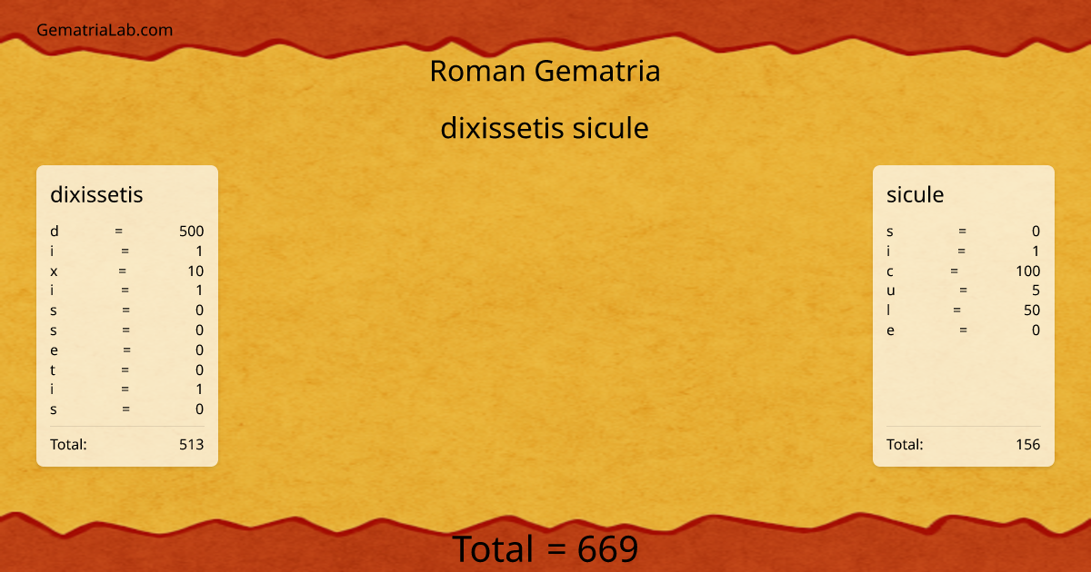 dixissetis sicule in roman Gematria